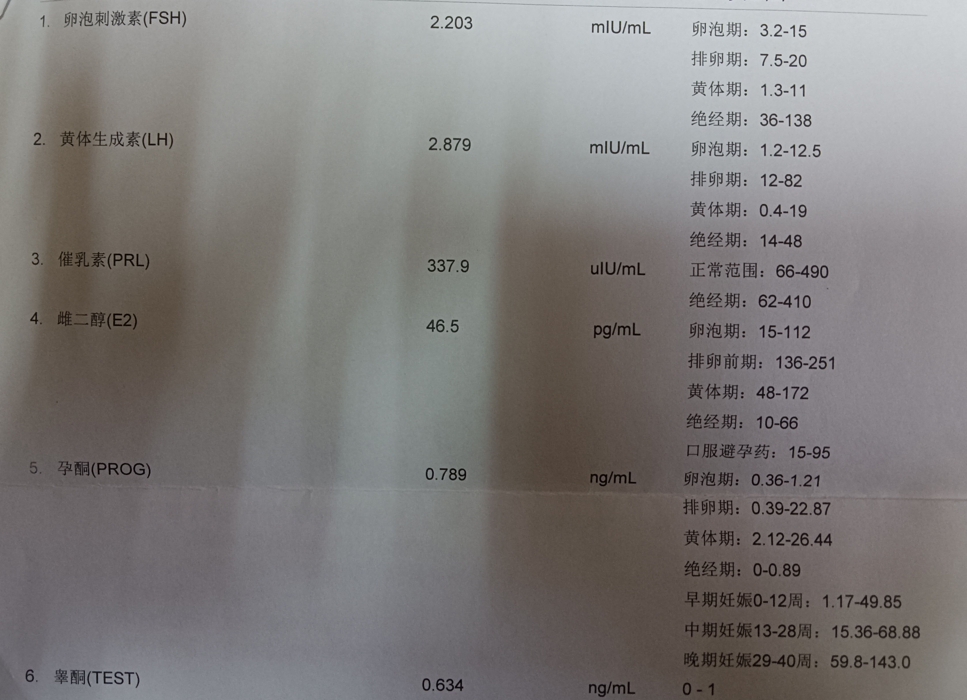 人流后内膜薄吃什么食物,人流引起的子宫内膜薄吃什么中药