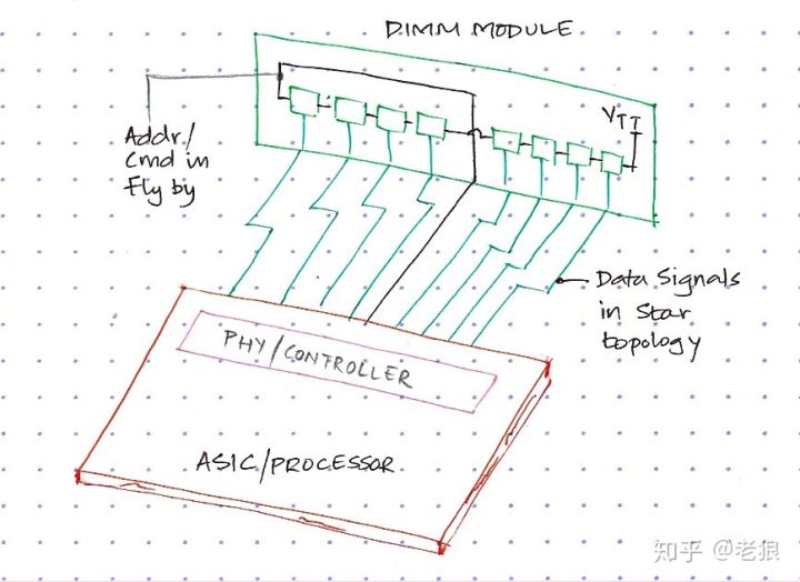 内存条重新插要按顺序吗,内存条为什么有一端插不上