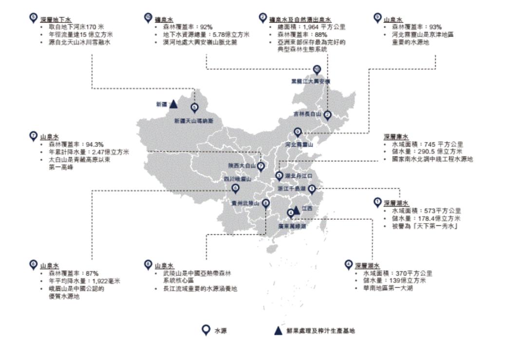 从泥瓦匠到首富，靠卖水身价超3000亿，背后是个养生帝国