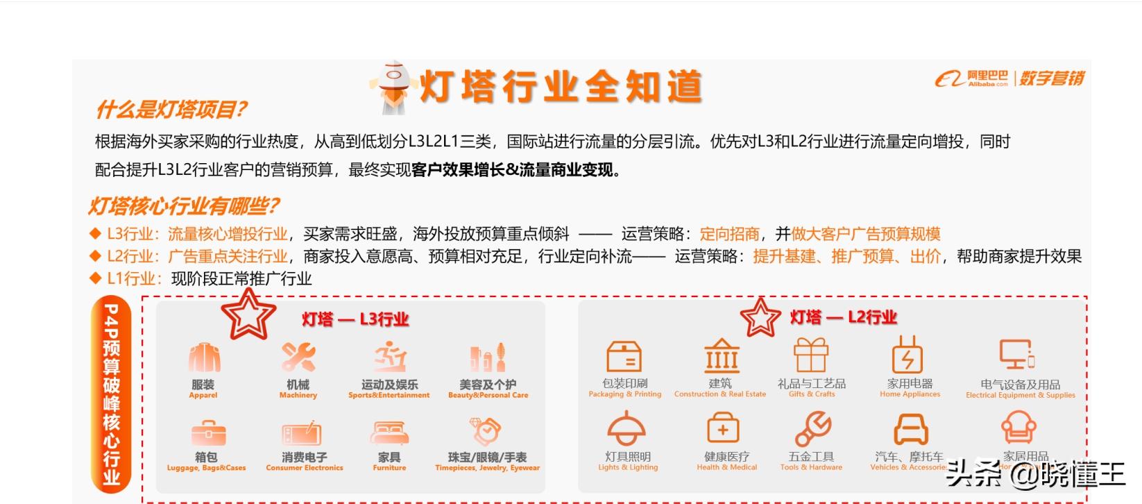 阿里巴巴国际站怎么提升场景流量,阿里巴巴国际站流量运营技巧