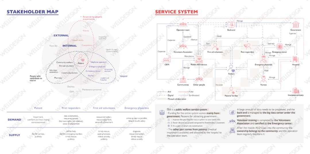 从车厂离开，我要去梦校米理学习服务设计了
