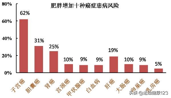 预防恶性肿瘤，从避免或减少细胞恶变的致癌因素着手