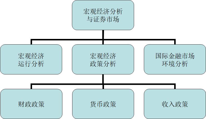 股票投资实盘技巧,股票投资基本技术分析