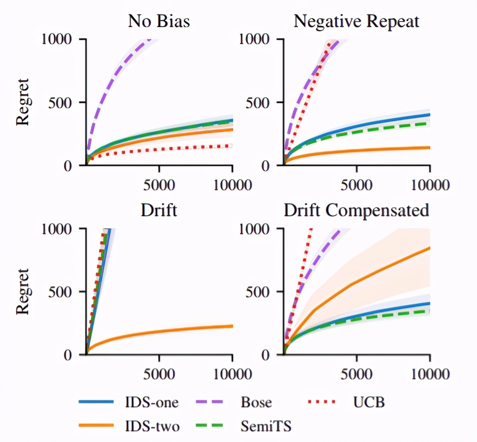 2023icml论文结果,icml2022计划