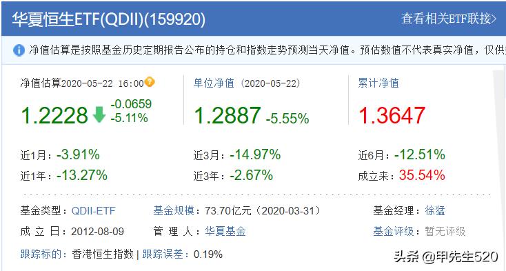 最新各行业etf基金代码全集,恒生etf159920最新分析