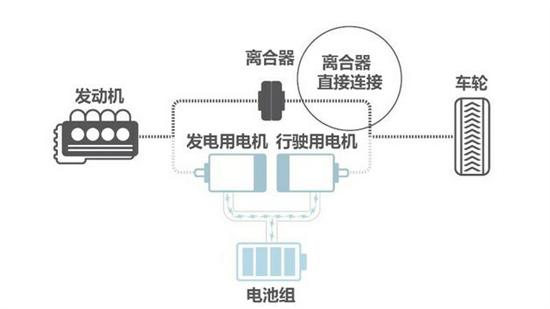 德系混动和日系混动,解读中国品牌五大混动技术