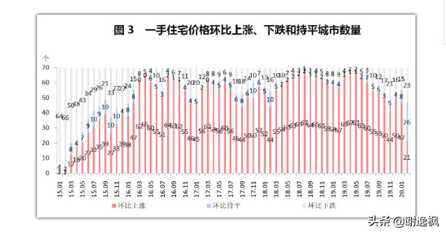 谢逸枫对房价预测准吗,谢逸枫预测未来10年房价