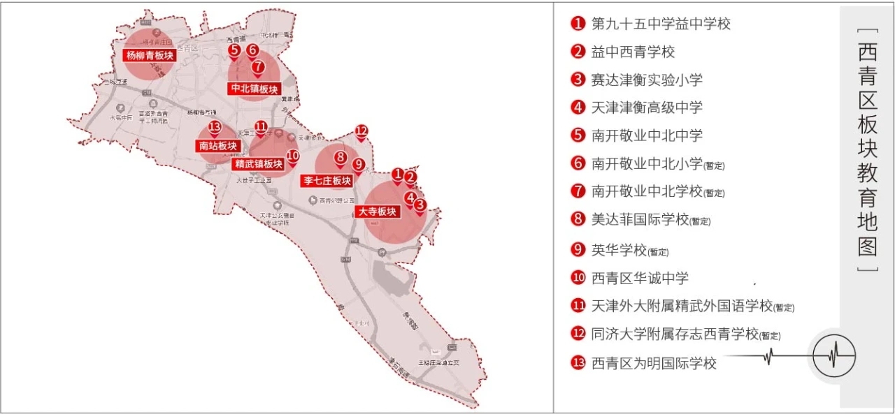2021天津环城四区新楼盘值得购买,天津买房环城四区哪个区比较好