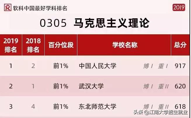 江苏211大学排名软科,江苏省顶尖211大学一览表