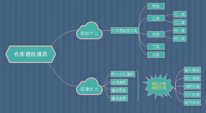 标准仓库的基本知识,仓库最新国家标准