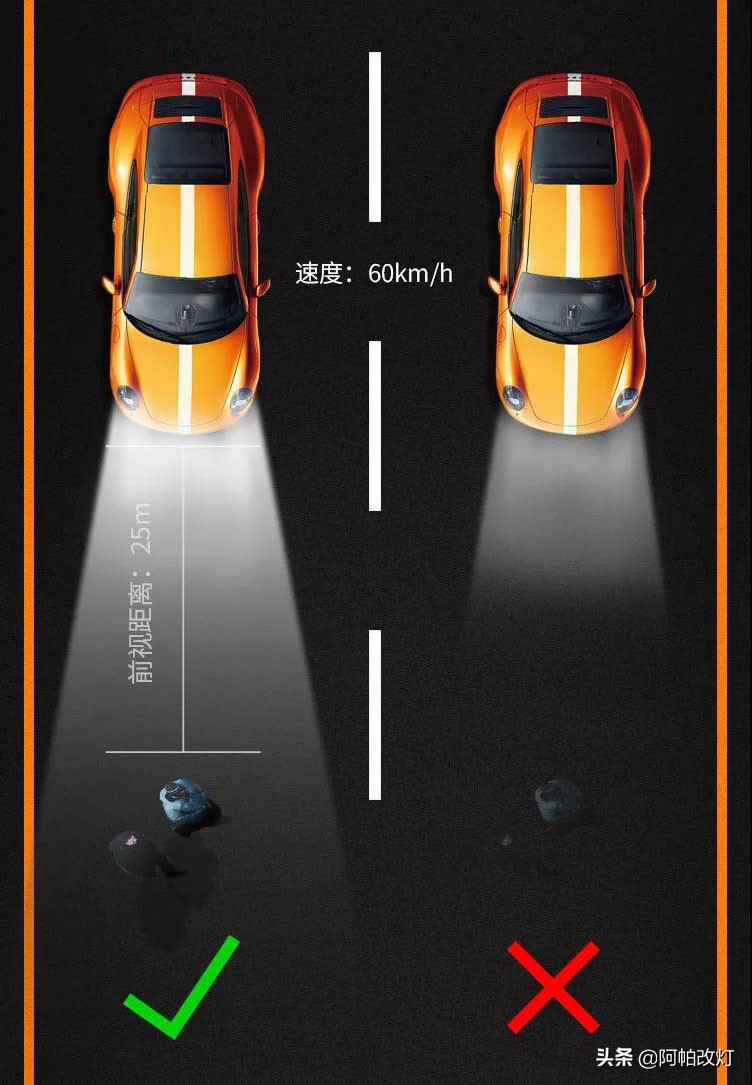 最好的卤素灯是什么,卤素灯和led大灯怎么选