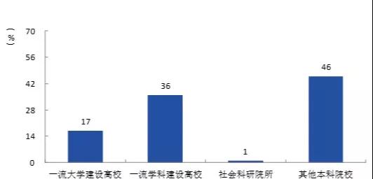 关注！陕西这所高校：本科就业率93.68%，毕业生月收入7799.72元