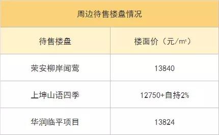 中铁九逸得房率,杭州临平房价中铁九逸