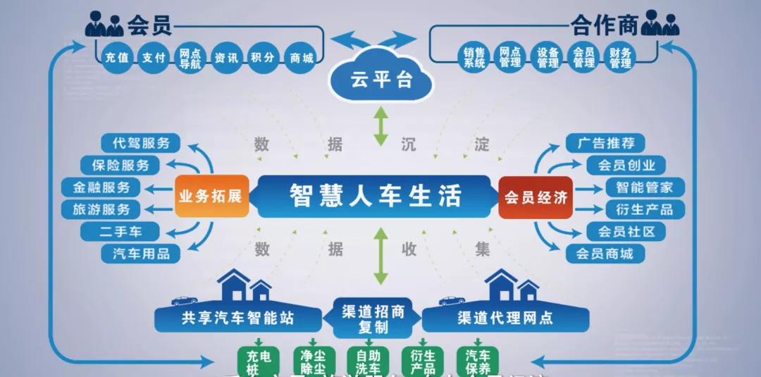 露天自助洗车投资回报怎么样,自助洗车纯投资2万年赚1万以上
