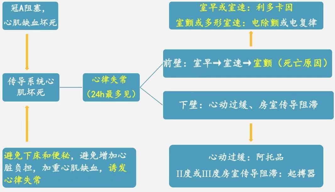 couldn'tconnecttohost