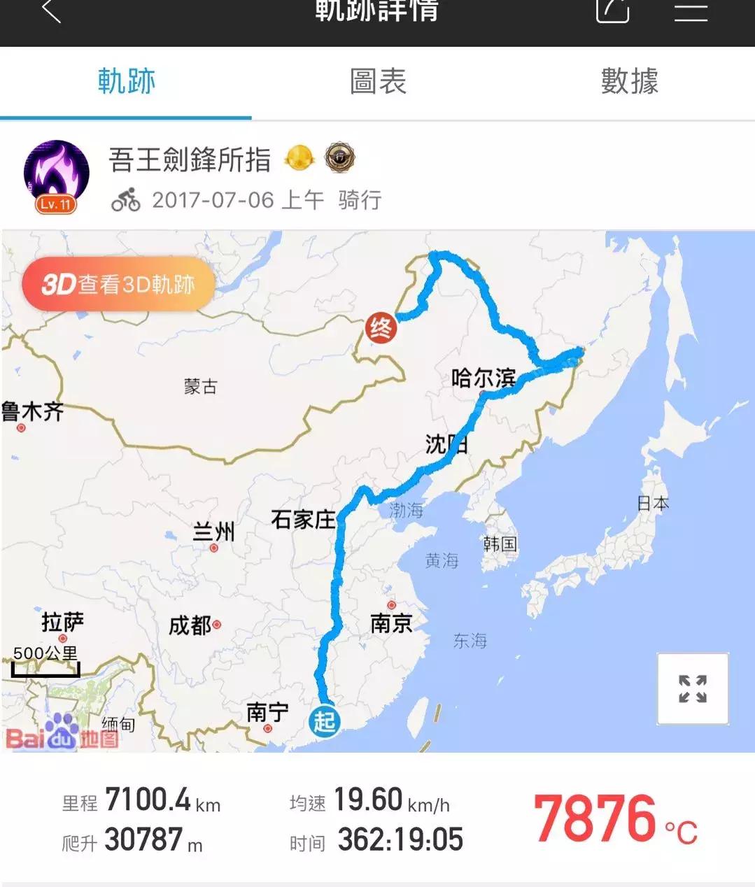 骑行入门怎么做计划,骑行到底怎么练