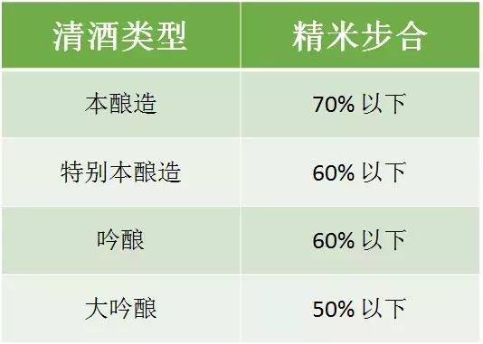 清酒好饮,清酒到底好不好喝