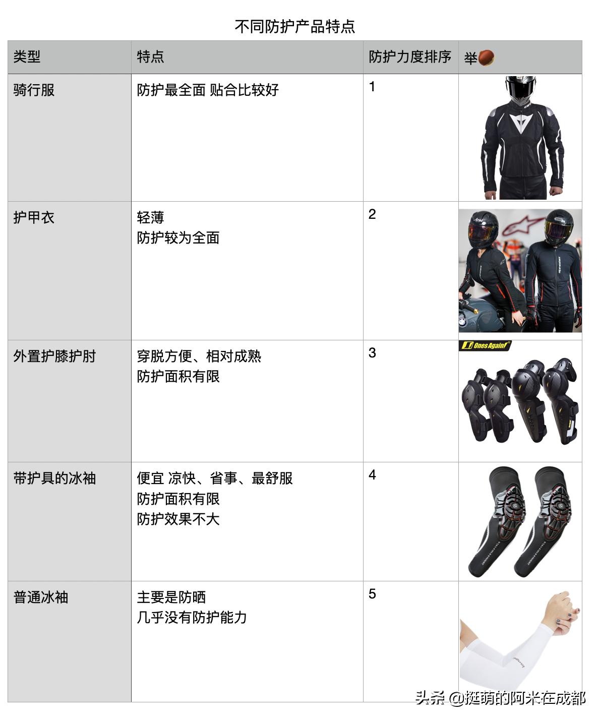 辣鸡摩托测评,辣鸡中的战斗机