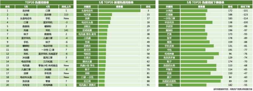 返利网新业态,返利网的电商模式和特色