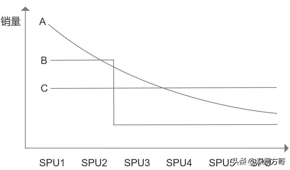 套装和赠品区别是什么呢,套装和非套装有什么区别呢
