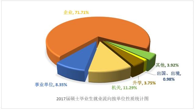 中南财经政法大学的校名挺特别，热门的专业毕业生出路如何？