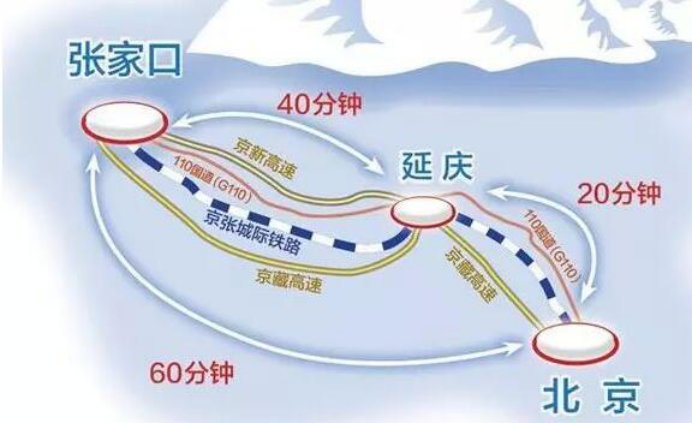 北京到张家口高铁什么时候通车,京张高铁从北京到张家口