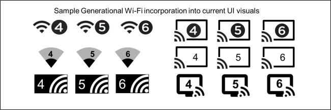 wifi6什么意思中文翻译,wifi-6是什么意思