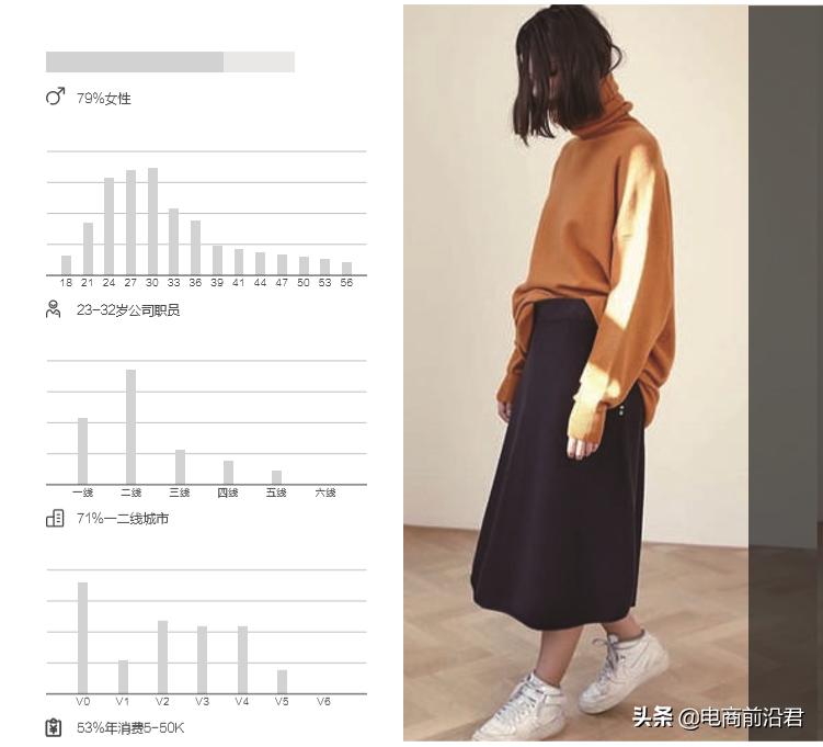 淘宝服装行业有什么规则,如何度过淘宝服装业淡季