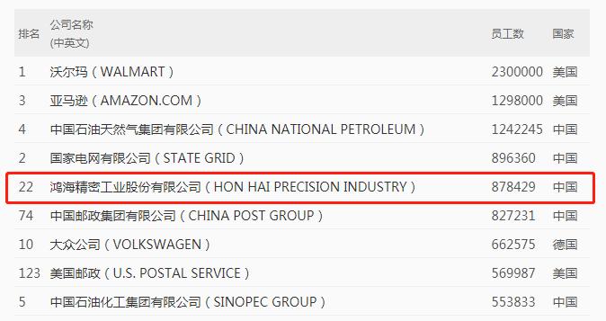 富士康在大陆经历了哪些坎坷,中国最大代工厂富士康现在怎么样