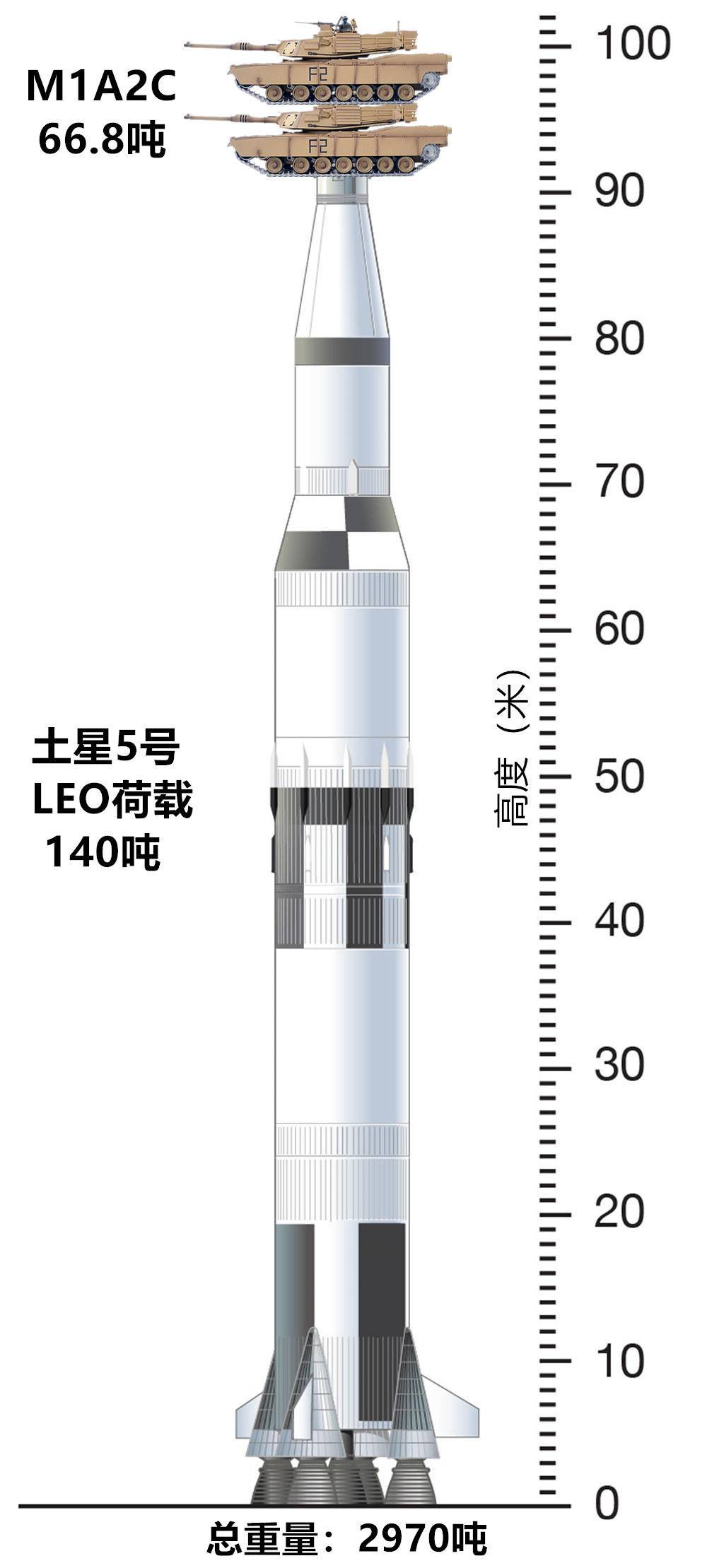 美国阿波罗登月计划登上月球了吗,美国阿波罗登月计划的整个过程
