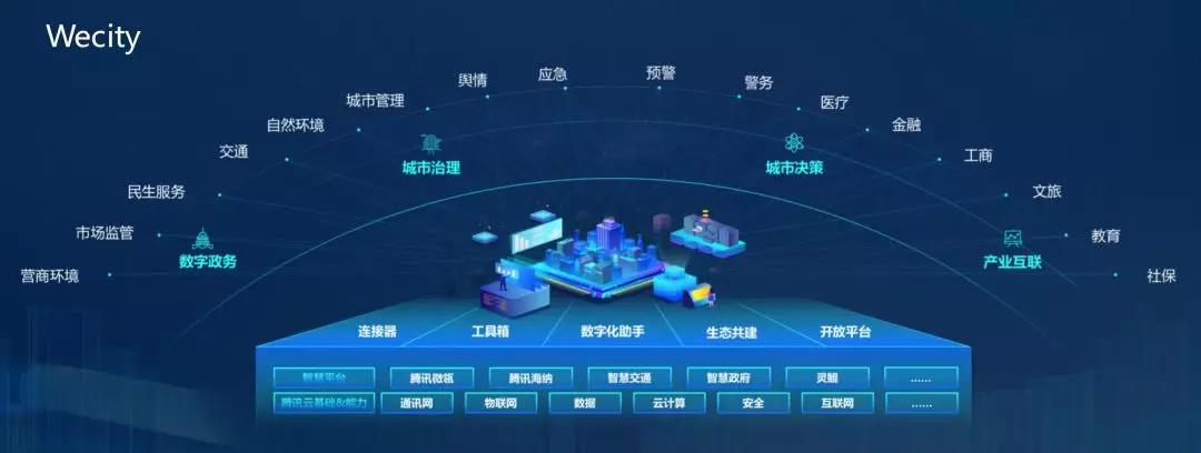 巨头布局nft,智慧城市运营中心平台打造