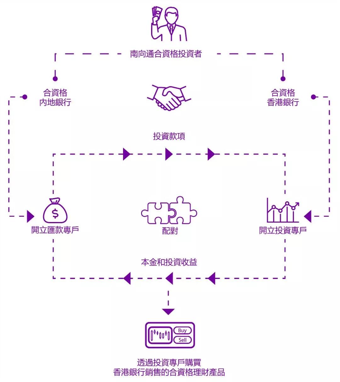 港澳居民在大陆能买理财吗,内地居民可以买境外保险吗