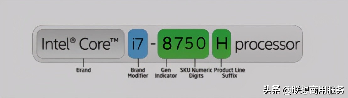 如何看懂电脑cpu配置参数,cpu参数分别是什么意思