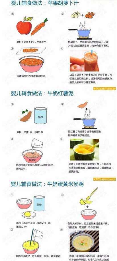 小宝宝辅食的做法大全2岁,简单又营养的宝宝辅食做法分享