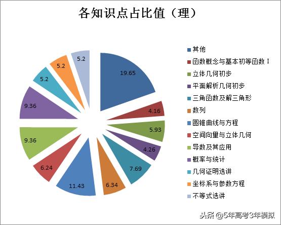 最新考纲解读,考纲知识点范围