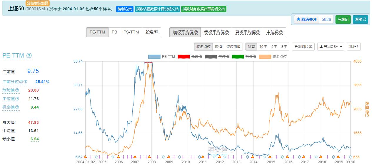 目前最值得定投的沪深300基金推荐,三招筛选出最值得投资的基金