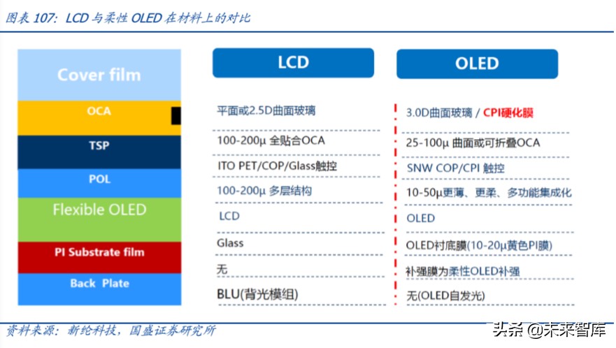 半导体设备行业深度报告,半导体材料行业深度分析