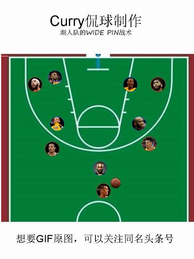 詹姆斯球队战术,詹姆斯在球队中的打法