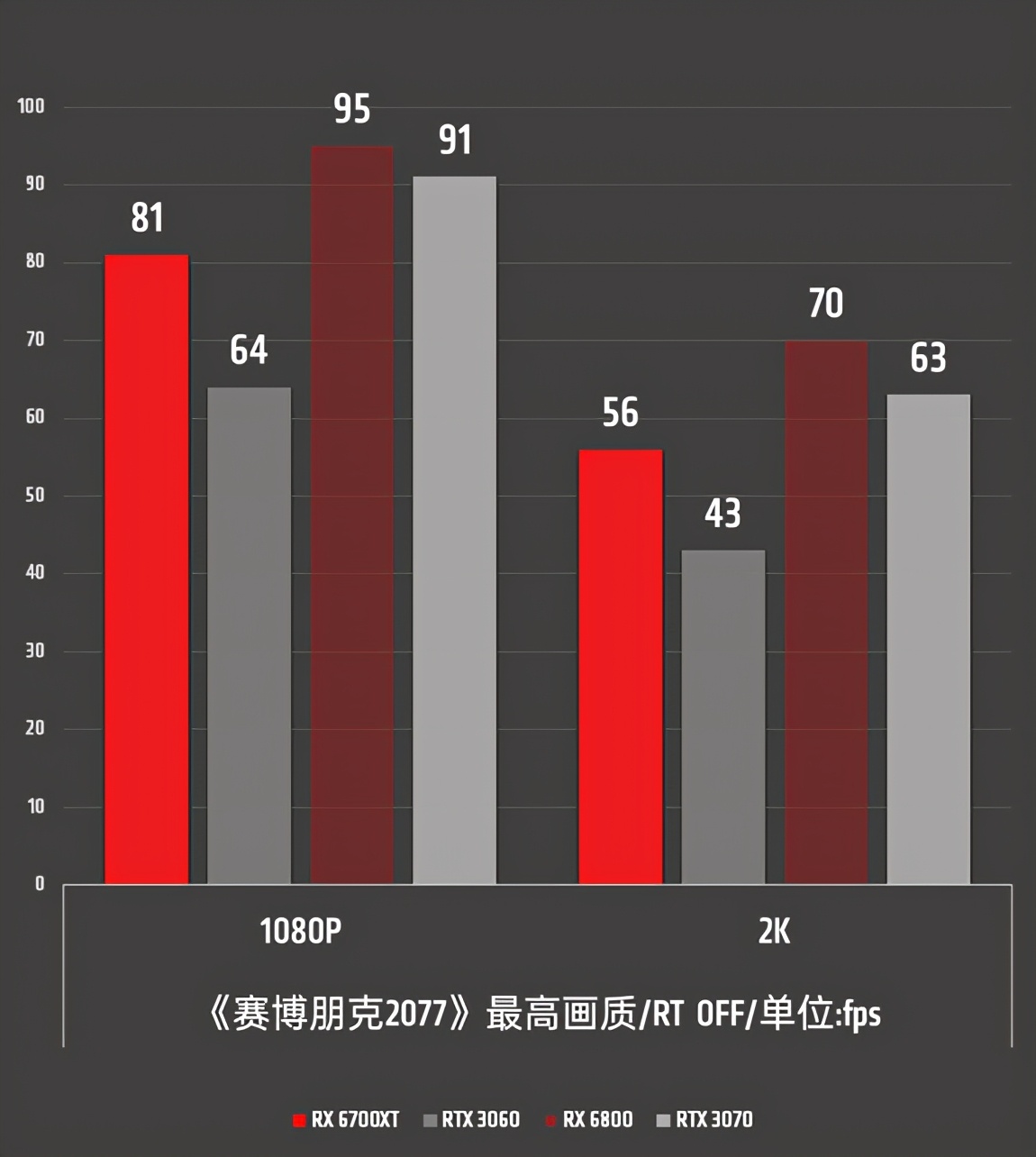 amdradeonrx6700xt性能如何,amdrx6700xt4k游戏