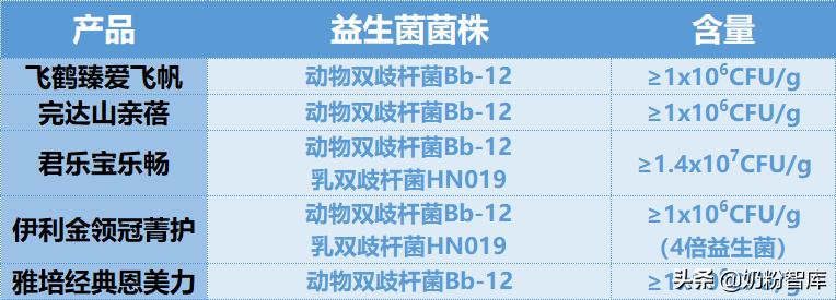 伊利飞鹤君乐宝哪个牌子更好一些,飞鹤和伊利金领冠君乐宝