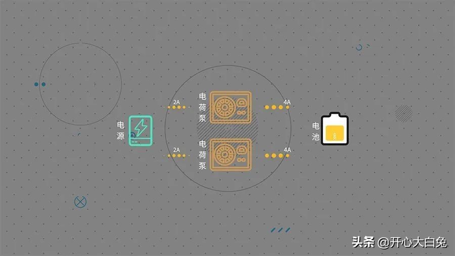 120w快充是不是更容易爆炸,手机快充可以达到250w吗