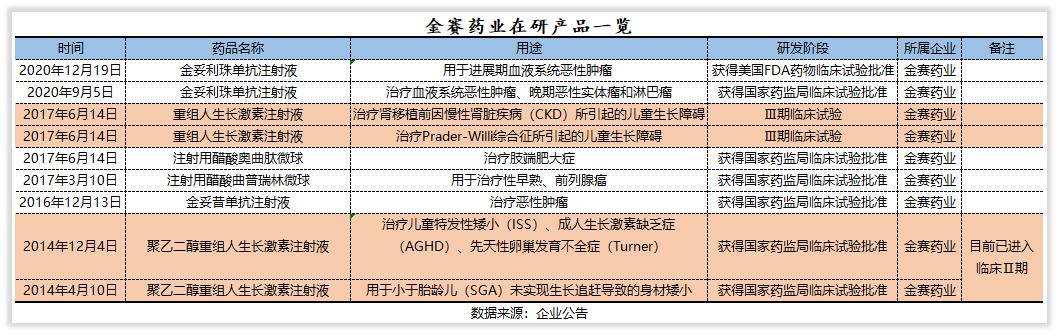 榫欏ご鍏徃,涓婂競鍏徃闀挎槬楂樻柊鍙戝睍缁忛獙