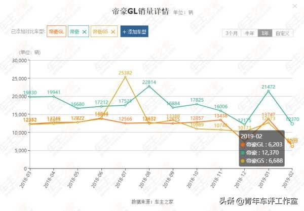 中国品牌故事|为什么说帝豪是吉利的灵魂产品