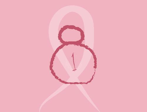 女性妇科癌症有哪些表现,妇科癌症早期10个症状