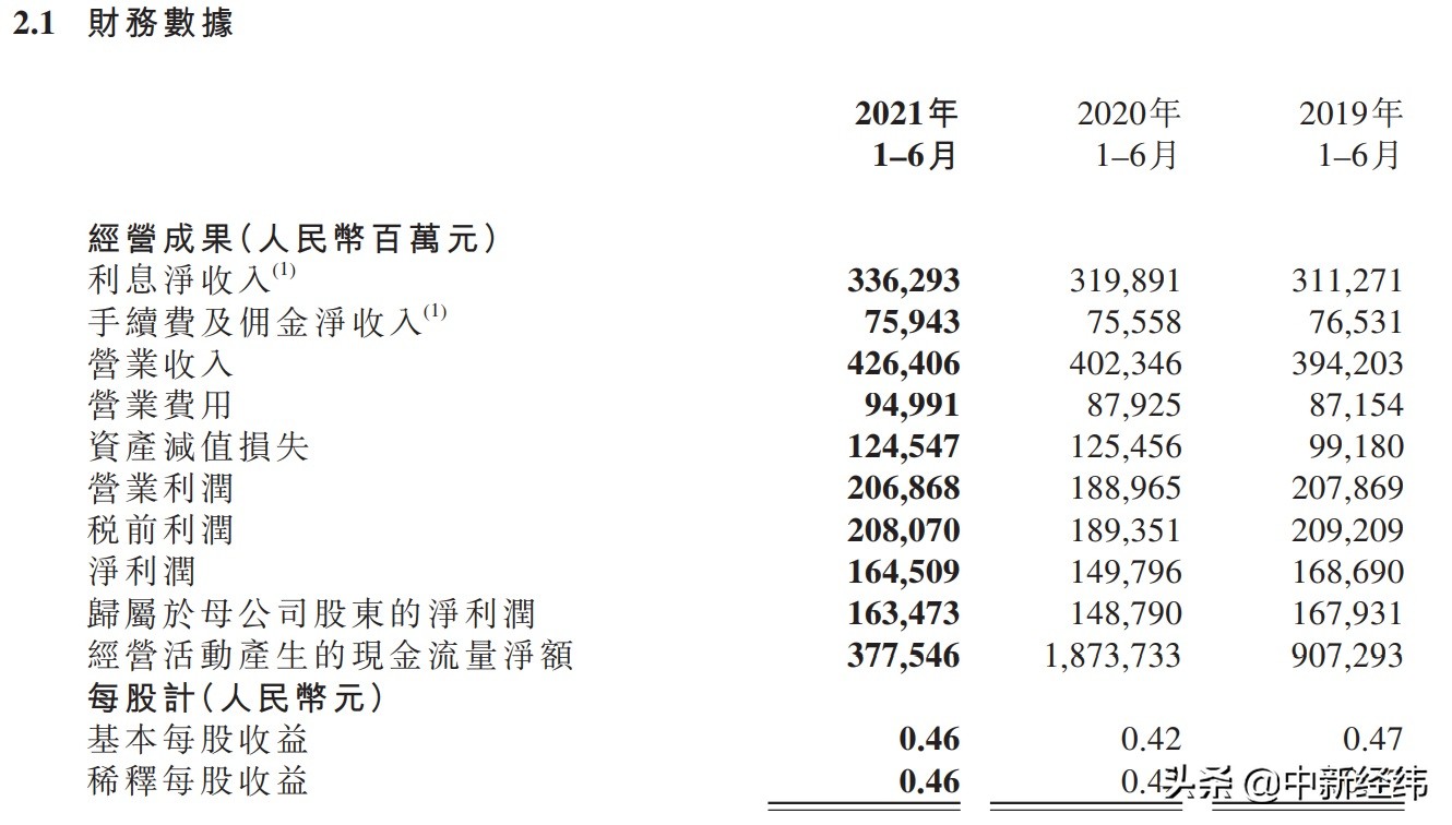 工商银行不良贷款率和拨备覆盖率,工行2016年不良贷款总额