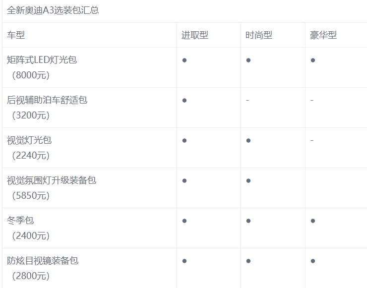奥迪a3丐版多少钱能落地,奥迪a3丐版进取型