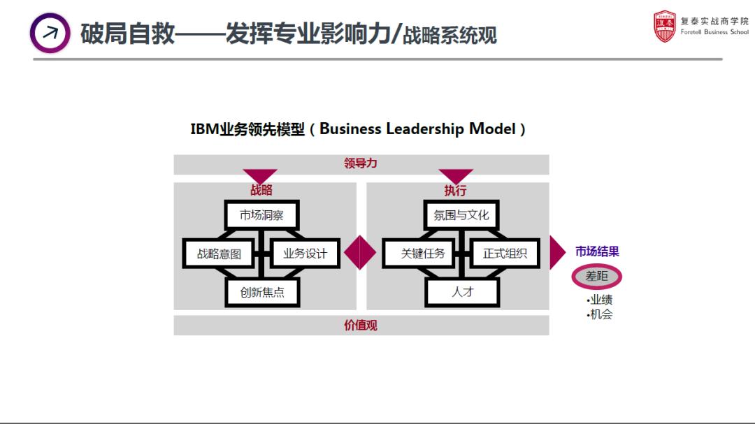 od的常规手法,od在hr里的困境