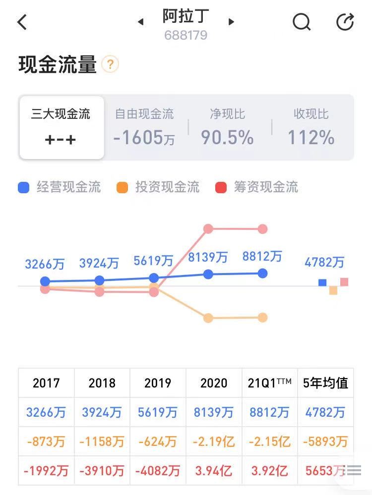 阿拉丁投资,阿拉丁投资可靠吗