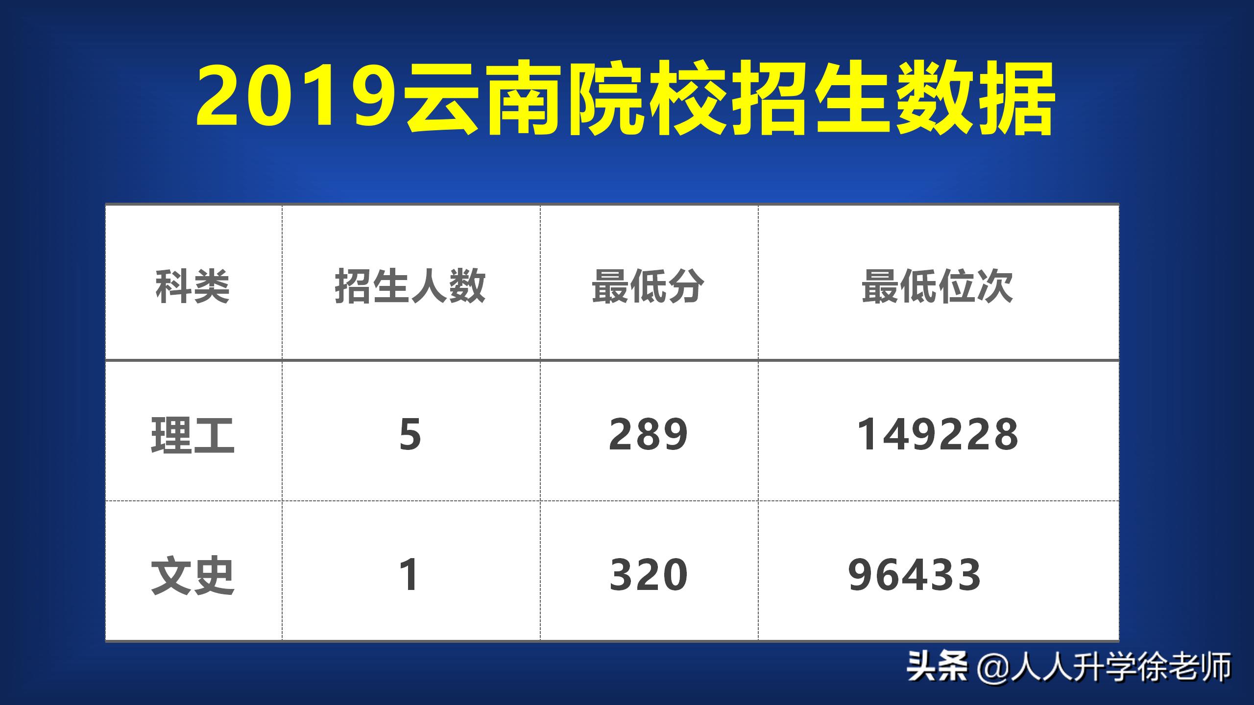 辽宁省交通高等专科学校专业排名,双高计划中的高职院校
