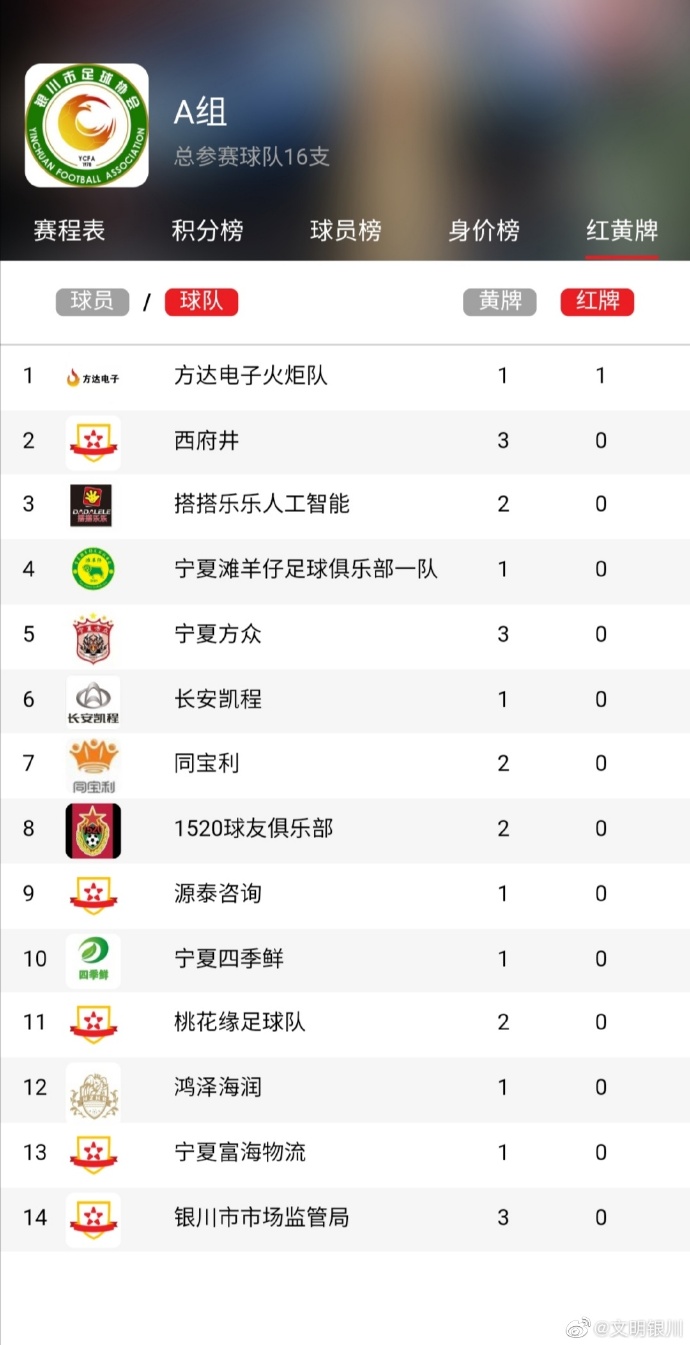 2021年文明城市评选结果公布,全国城市足球联赛赛程表